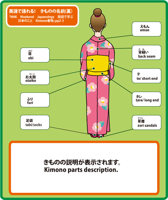 一目で分かるきものの名前(English) きもの 着物 名称 後姿 kimono