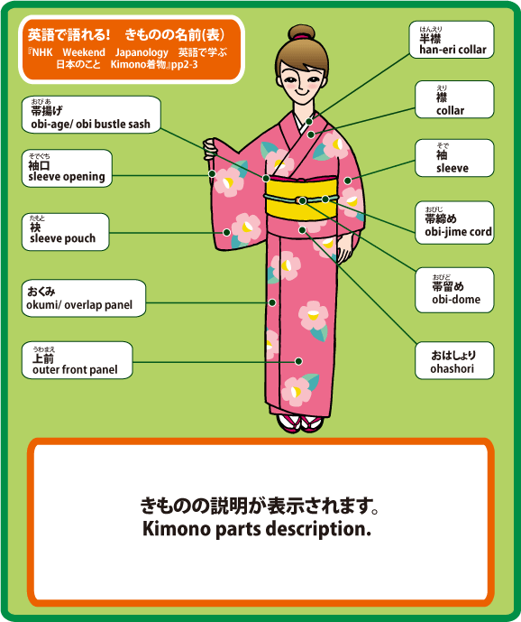 「きもの」の名前 着物 名称 kimono