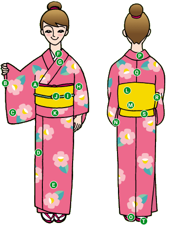 Kimono parts description